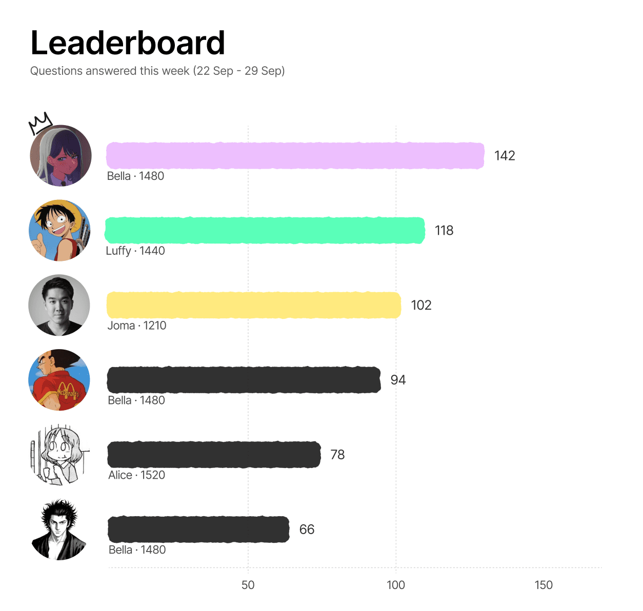 Leaderboard snapshot